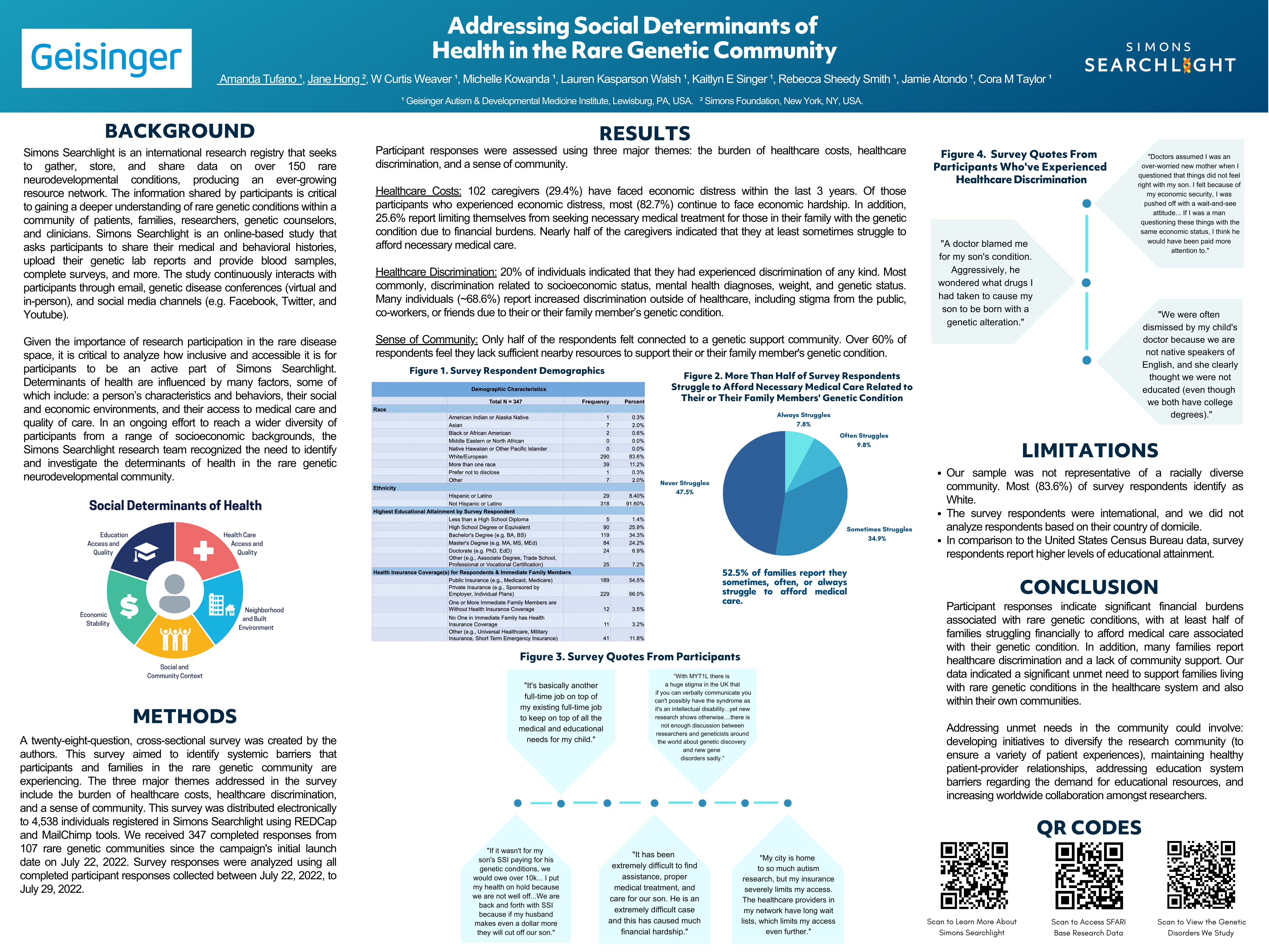 Addressing Social Determinants of Health in the Rare Genetic Community