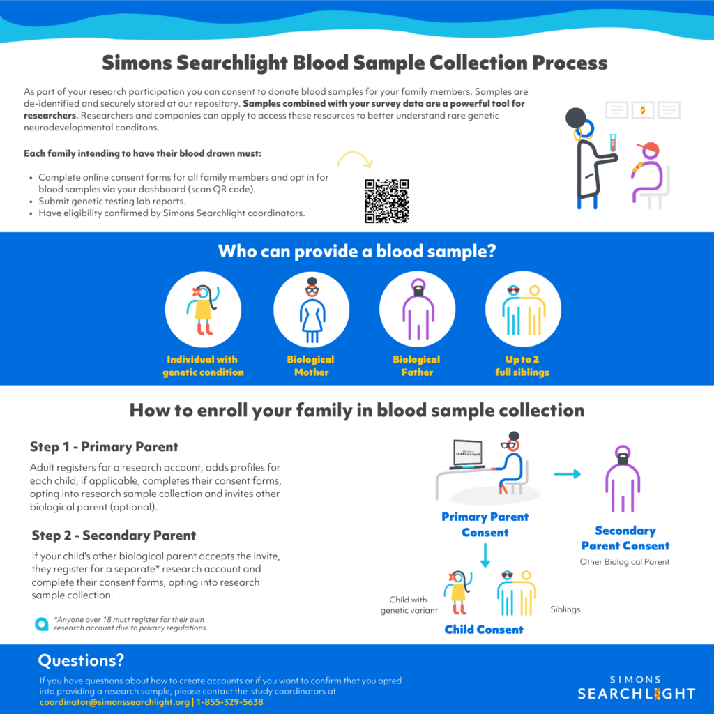 Blood Draw Collection Process